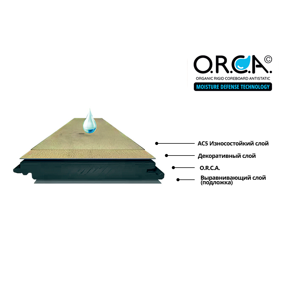 Ламинат Ultrafloor Ultrablack 33кл. арт.8630 Дуб Аспен